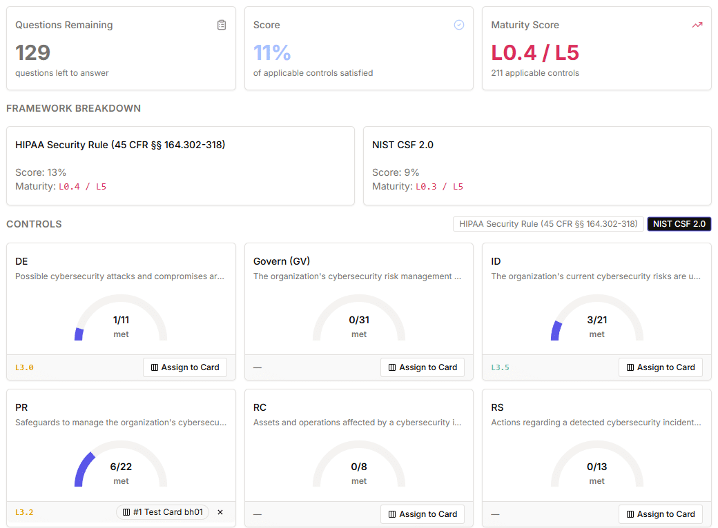 RealCISO GRC Platform Software Dashboard