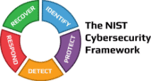 NIST CSF Cybersecurity Framework