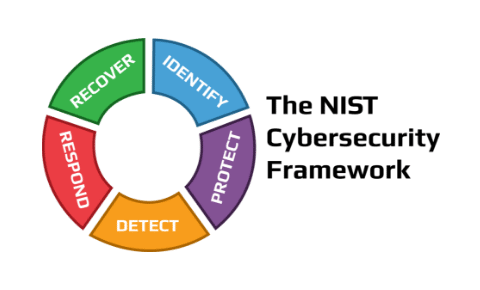 Compliance NIST Cybersecurity Framework Image