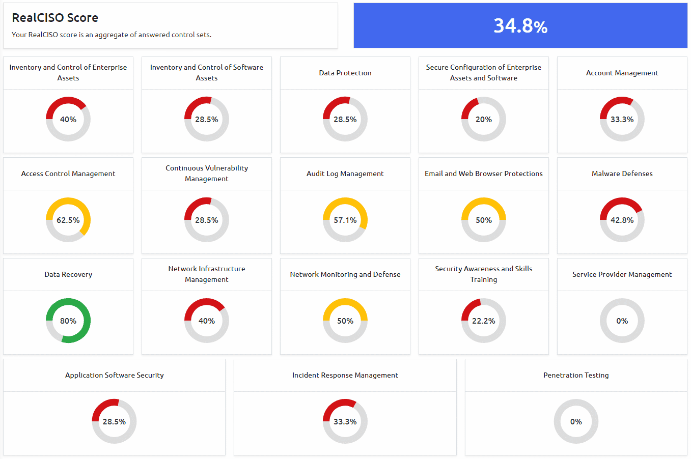 Cyber Risk Dashboard